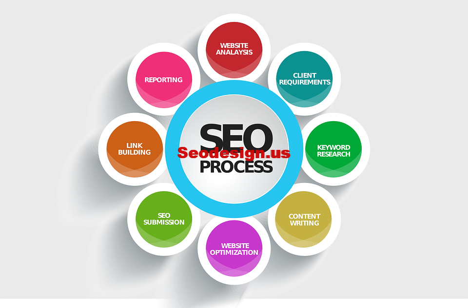 Everything you Need to Know About SEO